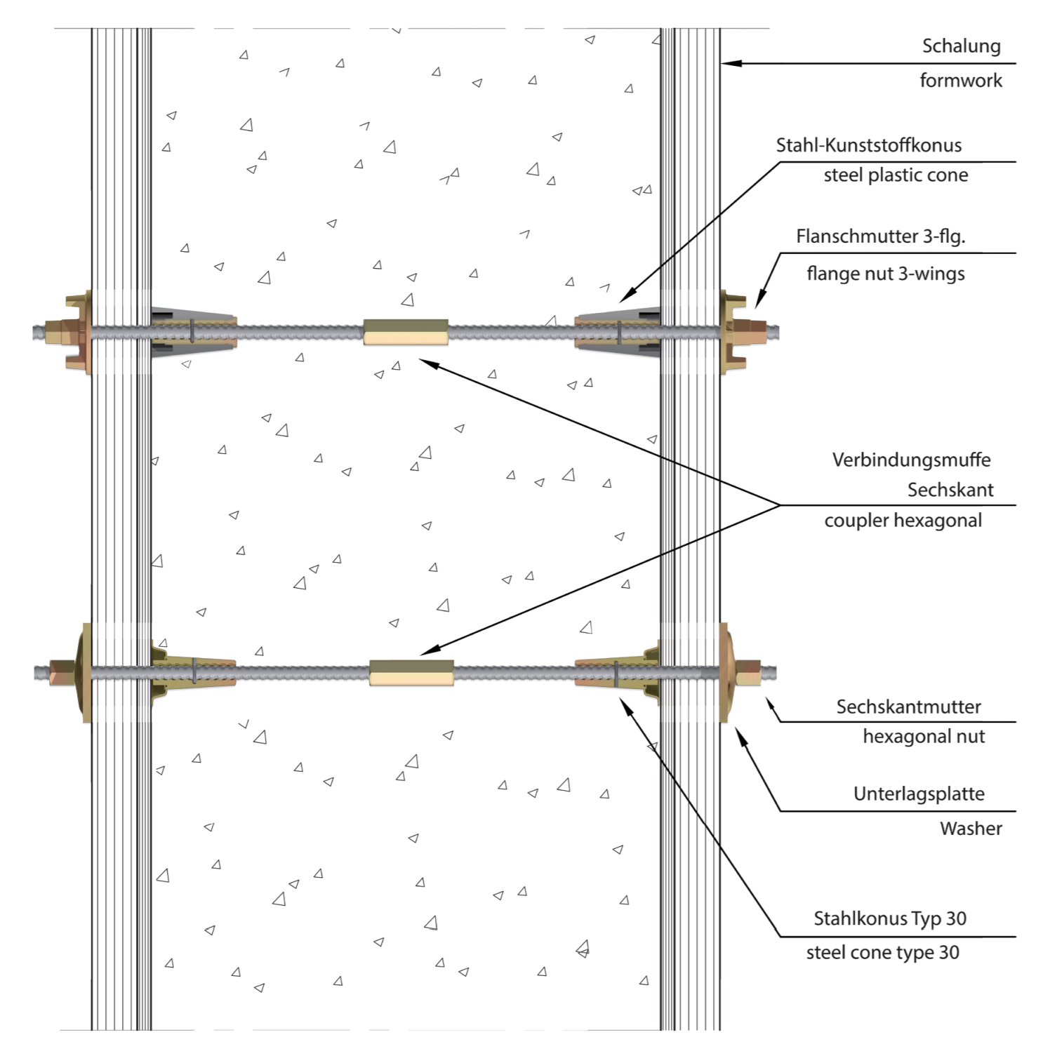 SAS Formworks Catalog